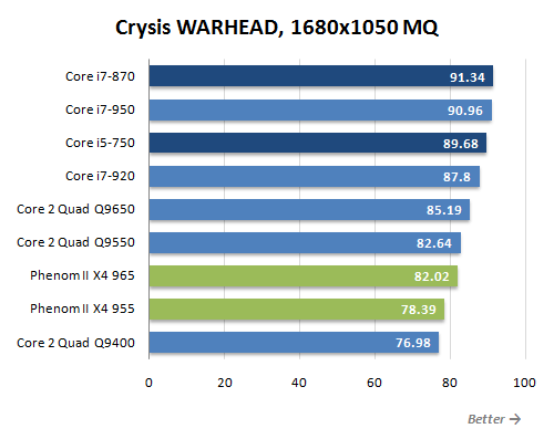 8 crysis warhead performance