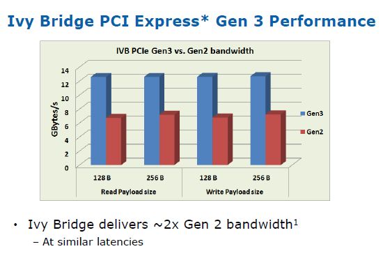 8 ivy bridge pci express gen 3