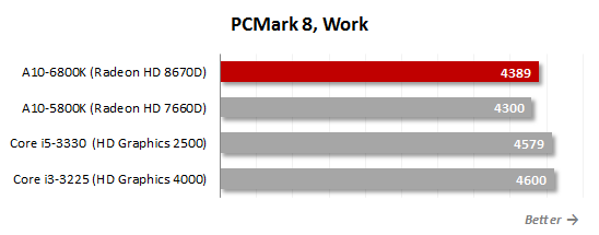 8 pcmark work