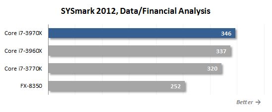 8 sysmark data and financial