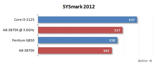 8 sysmark performance