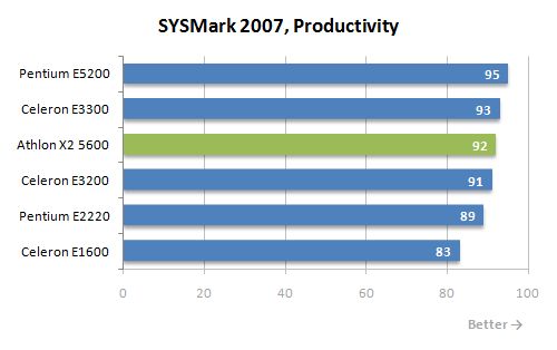 8 sysmark productivity