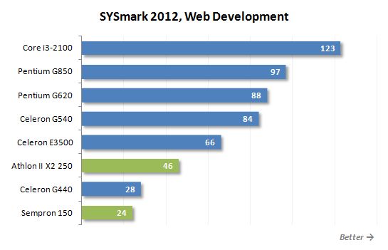 8 sysmark web development