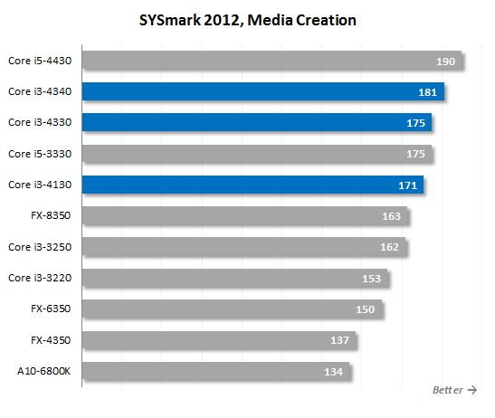 8. sysmark media creation performance