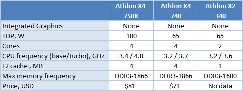 9 athlon x4 750K, 740, 340