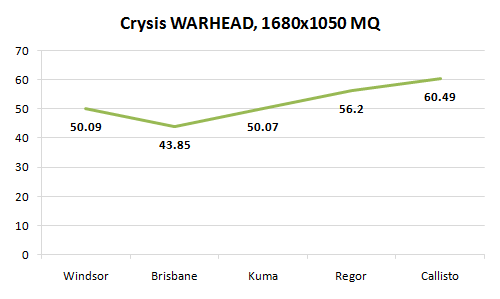 9 crysis warhead mq