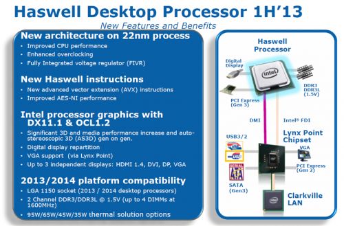9 haswell desktop processor 1h'13