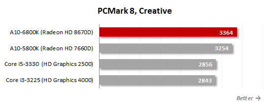 9 pcmark creative