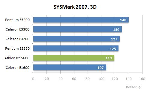 9 sysmark 3d performance