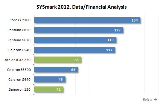 9 sysmark data and financial analysis