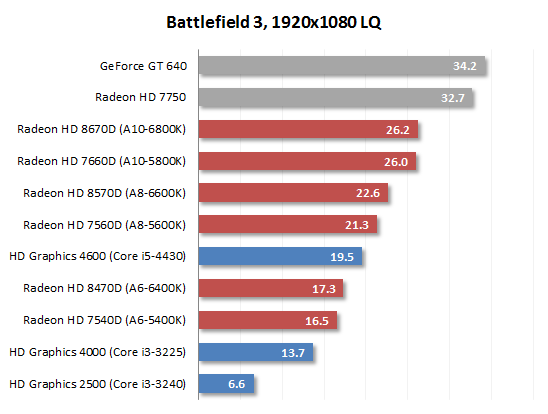 9. battlefield 3 1920x1080