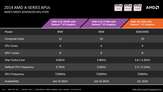 AMD A-series Apu
