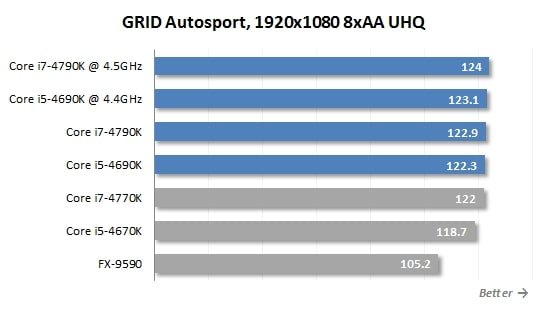 GRID autosport performance