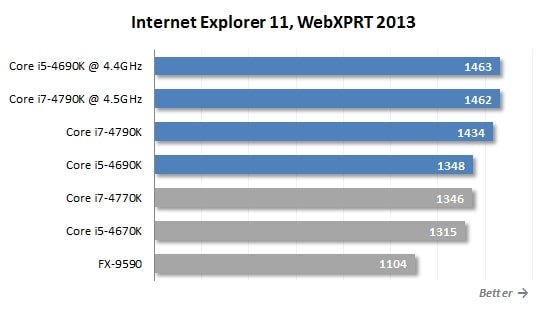 Internet explorer 11 performance