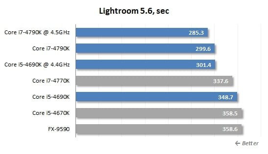 Lightroom 5.6 performance