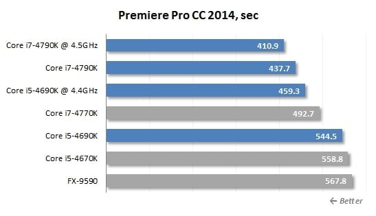 Premier Pro CC performance