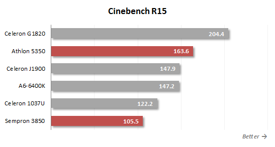 cinebench 515