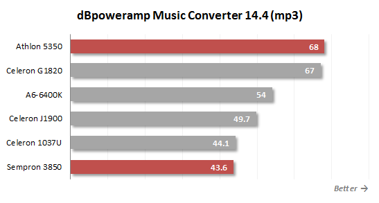 dbpowerramp music converter