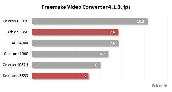 freemake video converter
