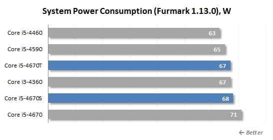 funmark power consumption