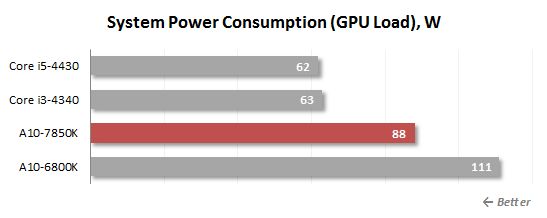 gpu load power consumption