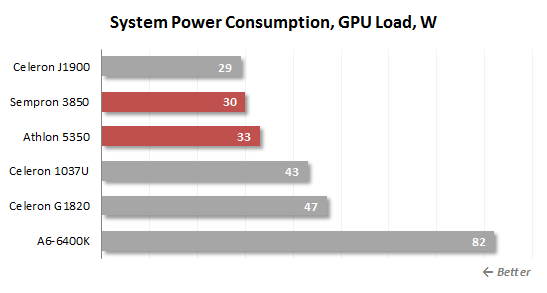 gpu load power consumption