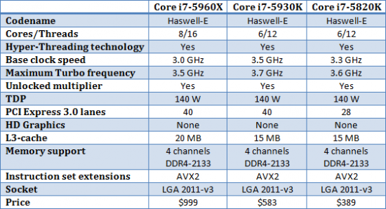 i7 processors comparison