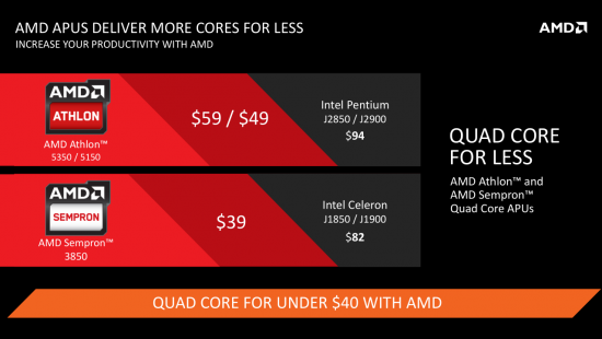 increase your productivity with amd