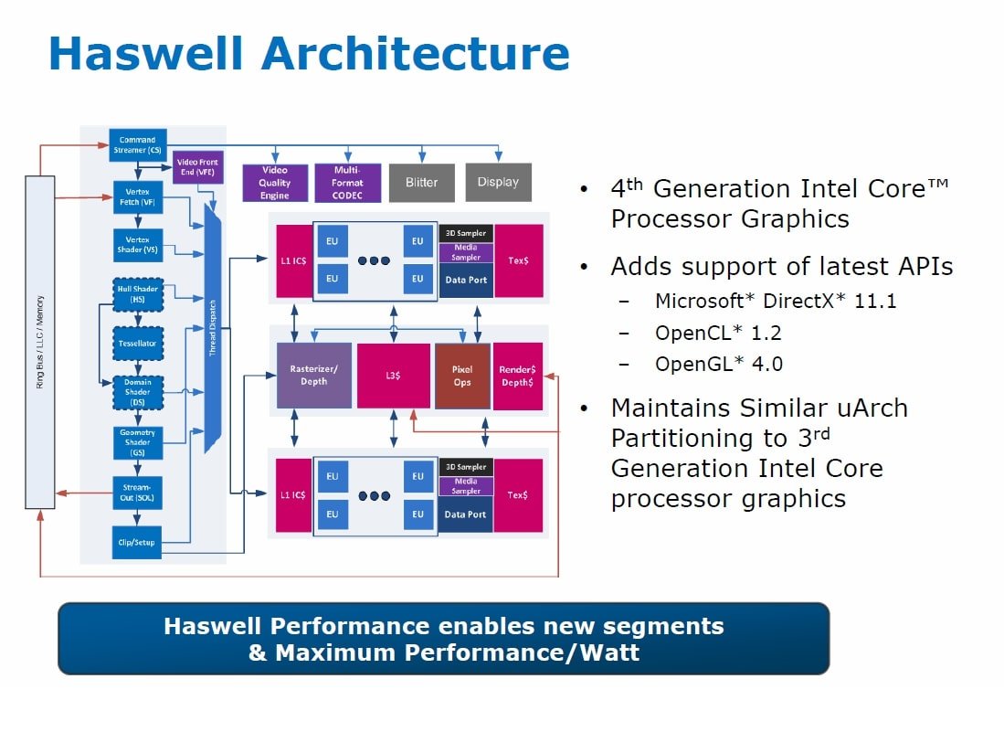 intel core haswell architecture