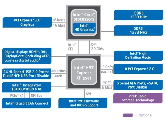 intel x67 express chipset