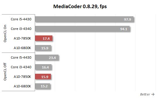media coder performance