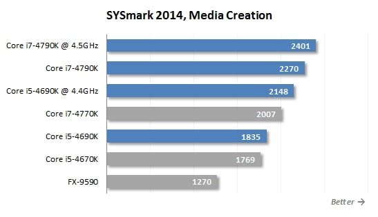 media creation comparison