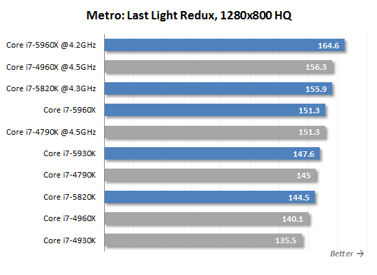 metro last night low res performance