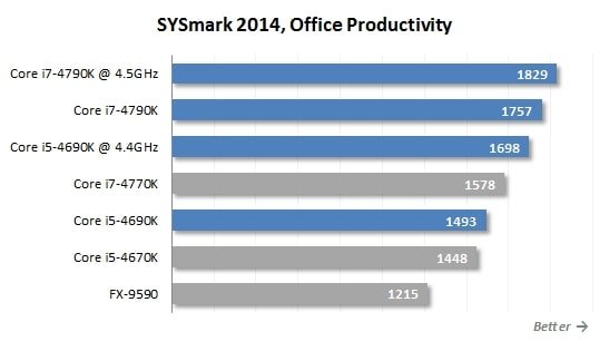 office productivity comparison