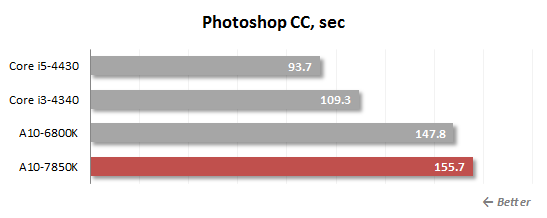 photoshop cc performance