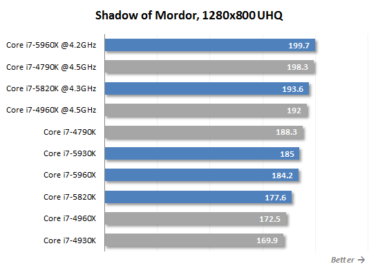 shadow of mordor low res performance