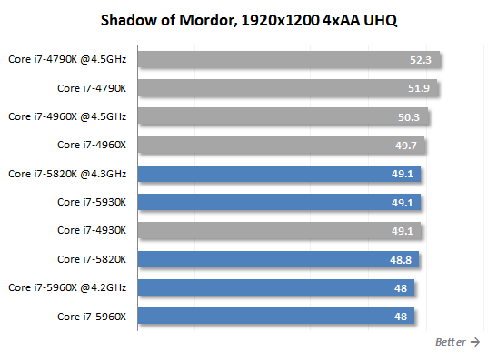 shadow of mordor performance