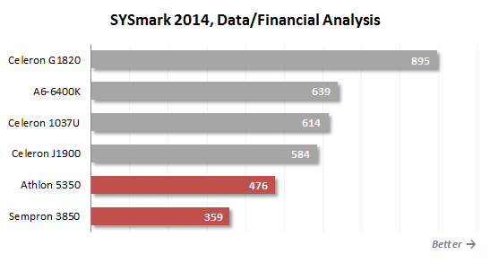 sysmark data and financial