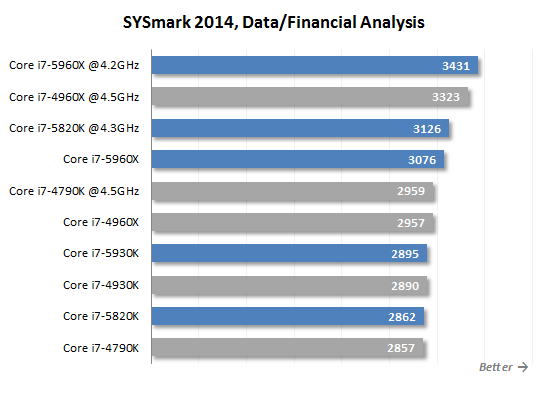 sysmark data and financial