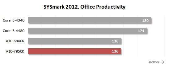 sysmark office