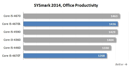 sysmark office performance