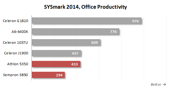 sysmark office productivity