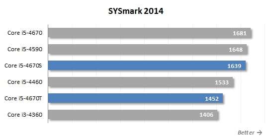sysmark performance