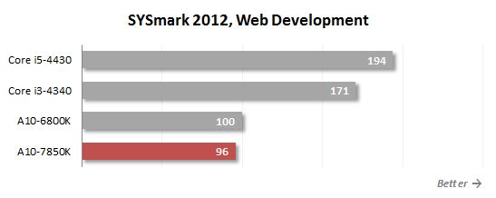 sysmark web development