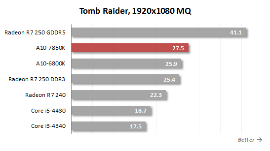 tomb raider 1920x1080 performance