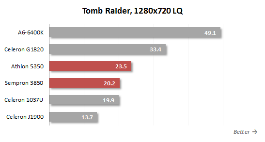 tomb raider performance