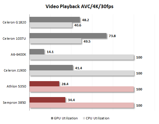 video playback avc 4k 30fps
