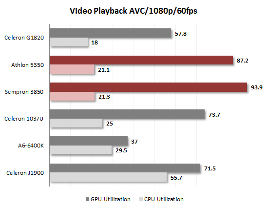 video playback avc 60fps