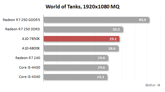 world of tanks 1920x1080 performance