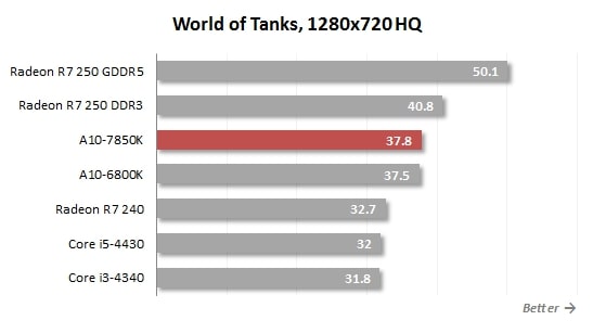 world of tanks 1920x720 performance